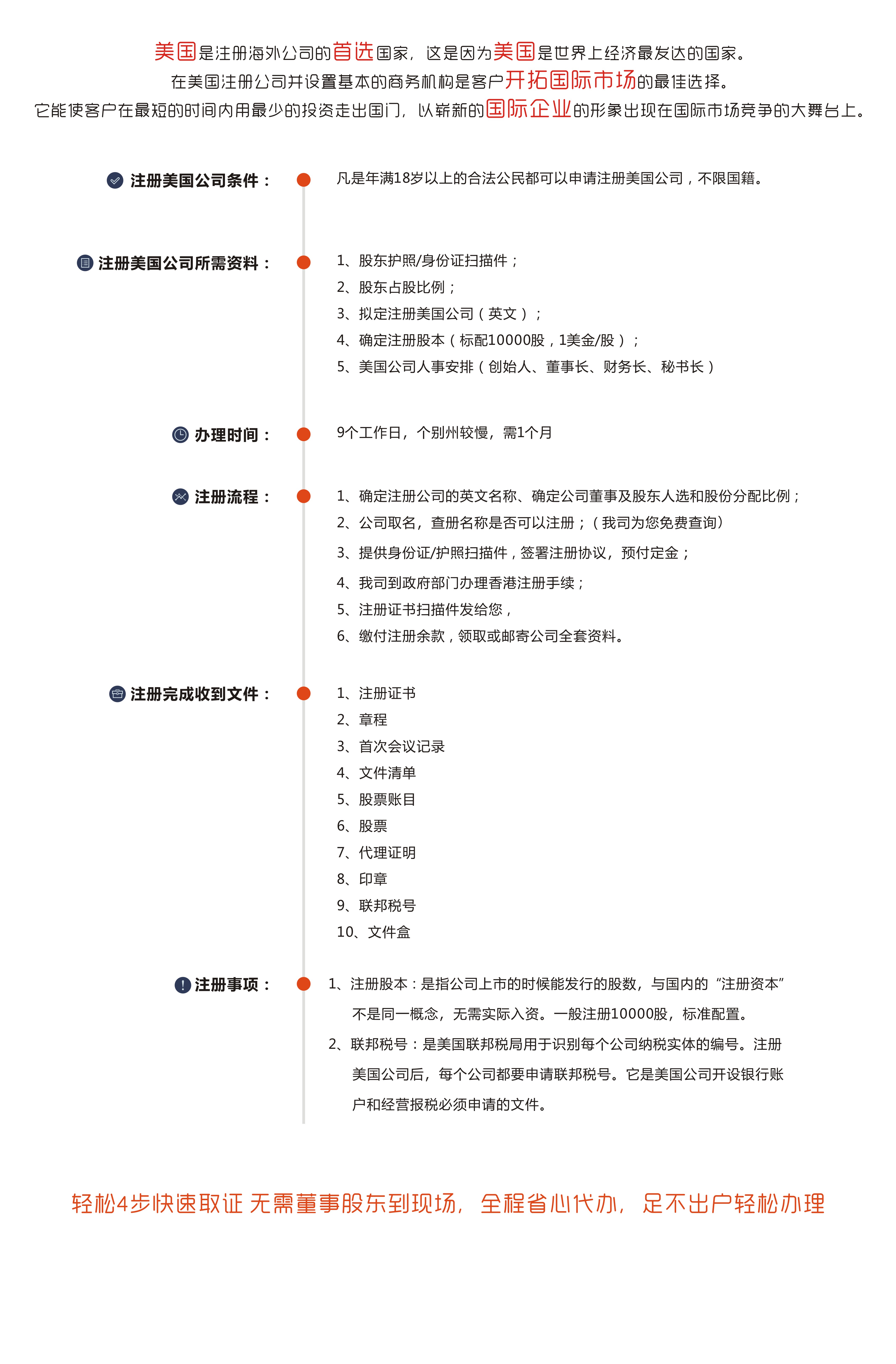 美国公司注册– 深圳港澳国际知识产权有限公司